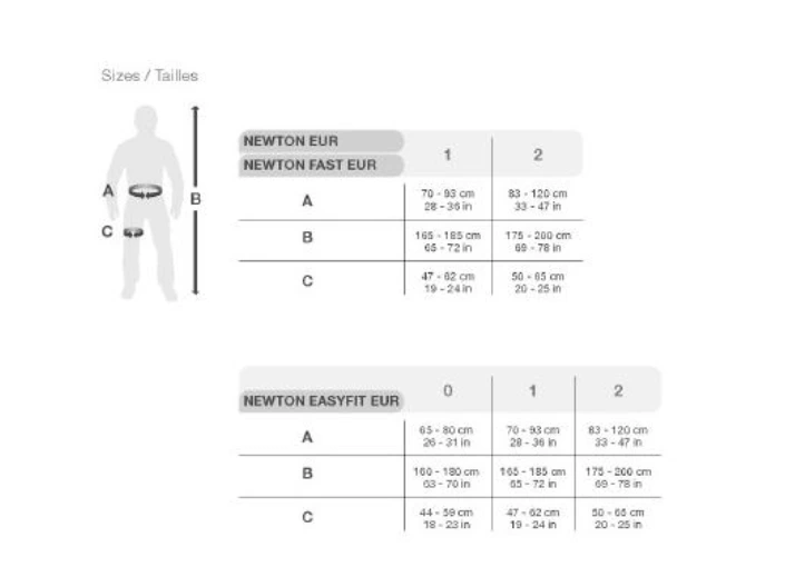 Petzl Newton Easy Fit - Maten.webp